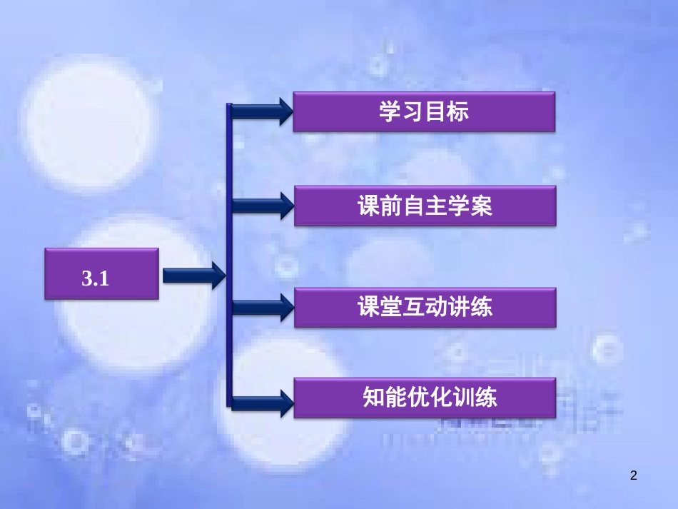 高中数学 第三章 空间向量与立体几何 3.1 空间中向量的概念和运算课件 湘教版选修2-1_第2页