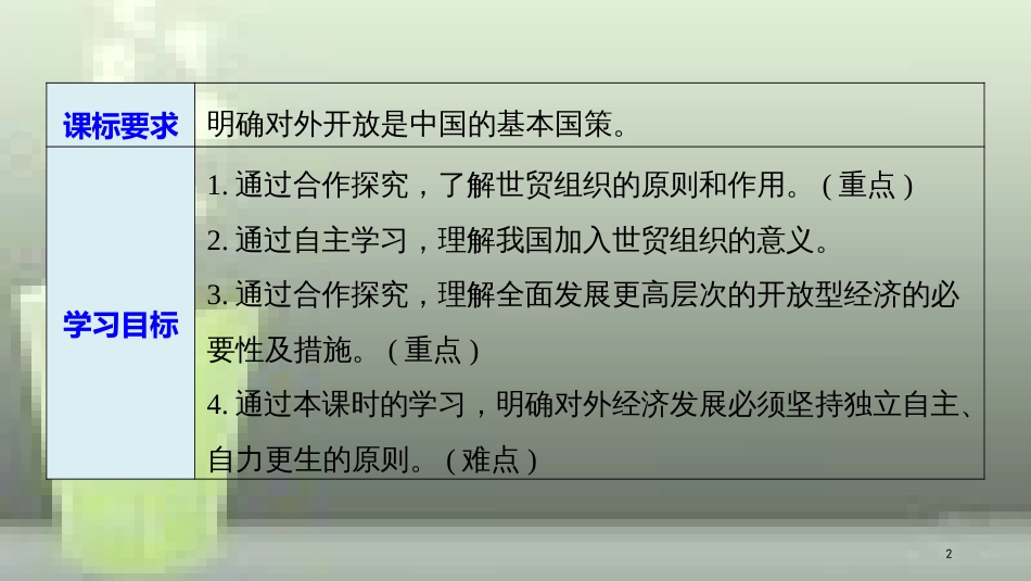 高中政治 第四单元 发展社会主义市场经济 第十一课 经济全球化与对外开放 2 积极参与国际经济竞争与合作优质课件 新人教版必修1_第2页