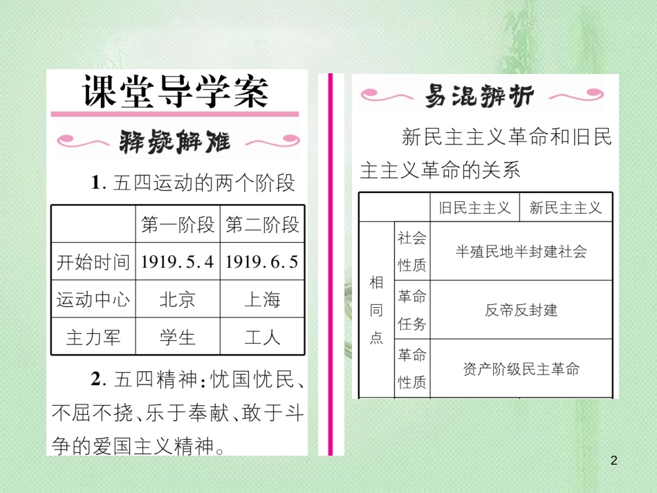 八年级历史上册 第四单元 新时代的曙光 第13课 五四运动作业优质课件 新人教版_第2页