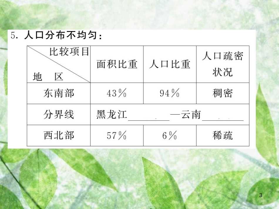 八年级地理上册 第1章 第二节 人口习题优质课件 （新版）新人教版_第3页
