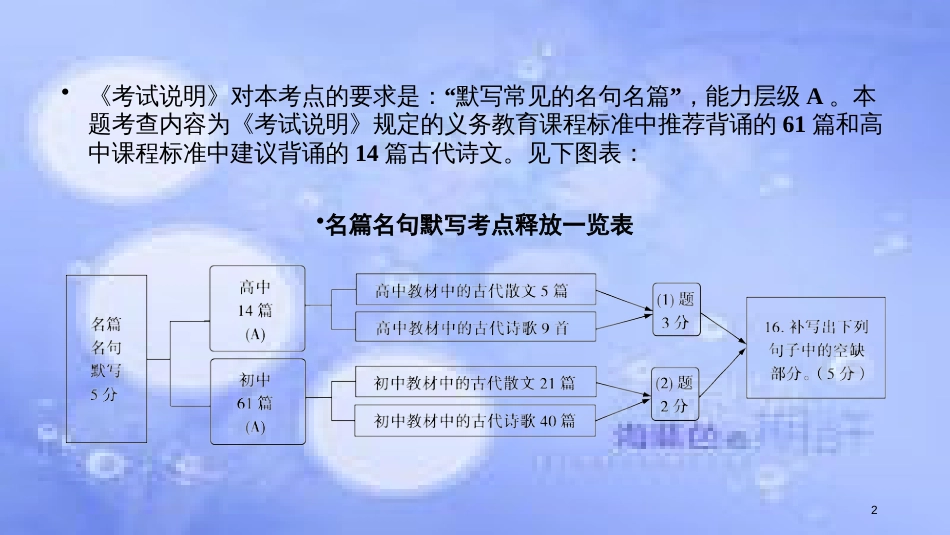 高考语文二轮复习 第二大题 古代诗文阅读 第16题 名篇名句默写课件_第2页