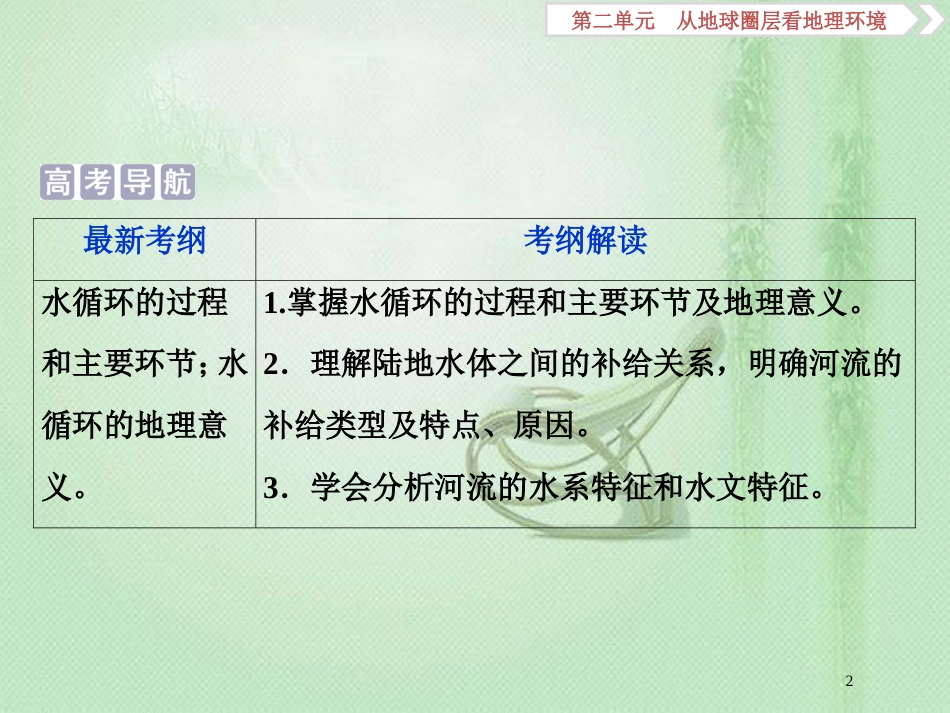 高考地理一轮复习 第2章 从地球圈层看地理环境 第11讲 水圈和水循环优质课件 鲁教版_第2页