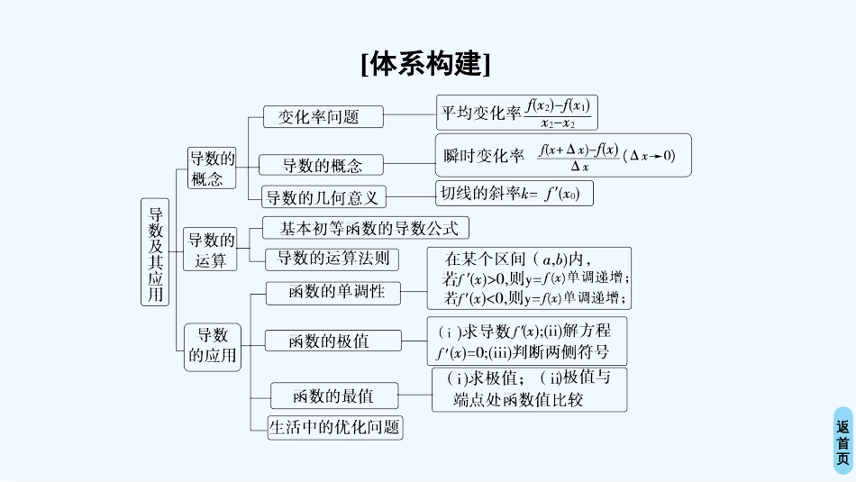 （江苏专用）高中数学 第三章 导数及其应用 阶段复习课优质课件 苏教版选修1-1_第2页