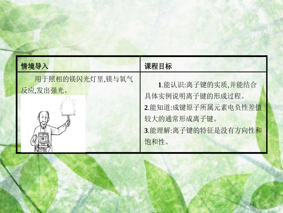 高中化学 第2章 化学键与分子间作用力 2.3.1 离子键优质课件 鲁科版选修3_第3页