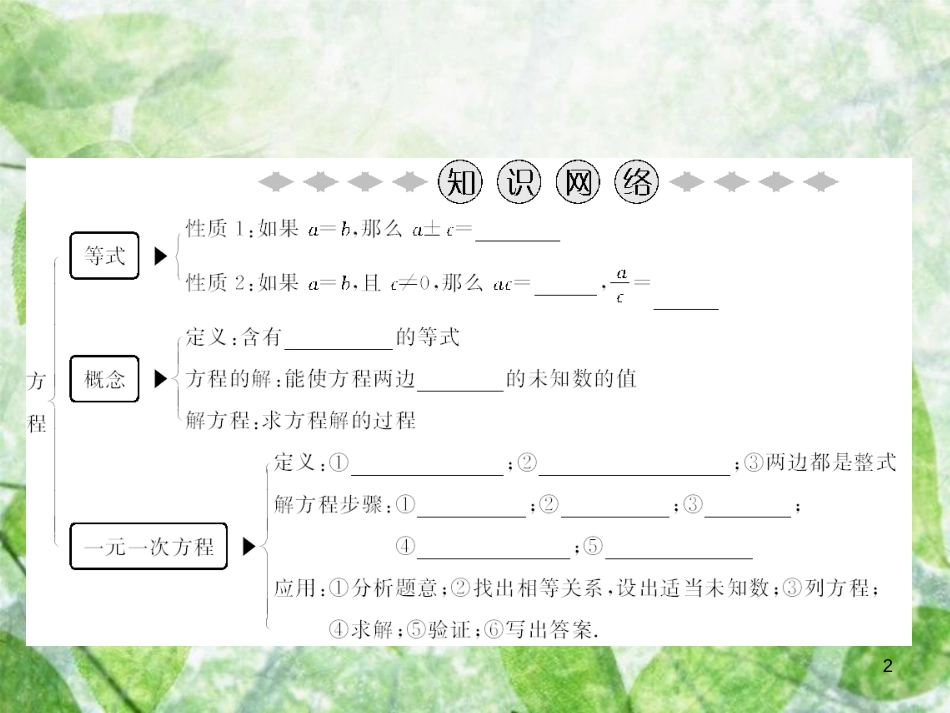 七年级数学上册 第3章 一元一次方程章末小结优质课件 （新版）新人教版_第2页