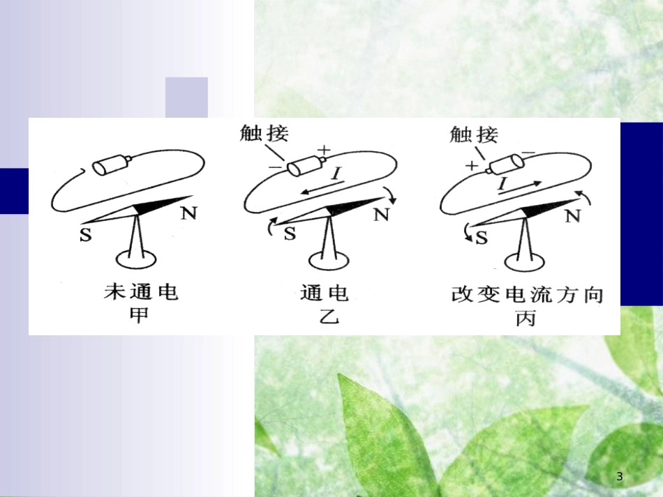 九年级物理全册 12.2《通电螺管的磁场》优质课件 北京课改版_第3页