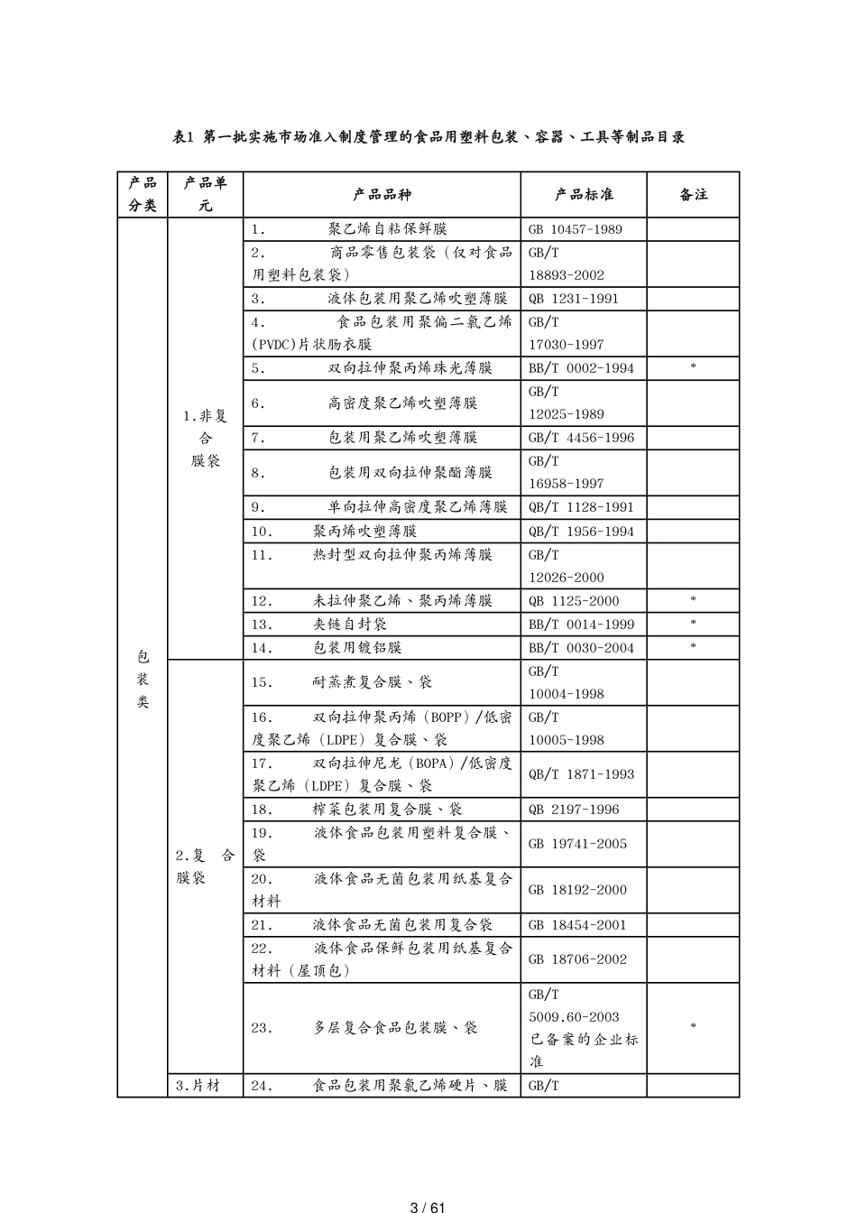 包装印刷造纸 食品用塑料包装生产许可审查细则[共61页]_第3页