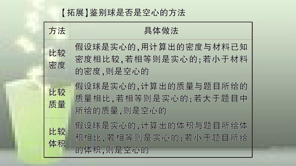 （遵义专版）八年级物理全册 第五章 第四节 密度知识的应用习题优质课件 （新版）沪科版_第3页