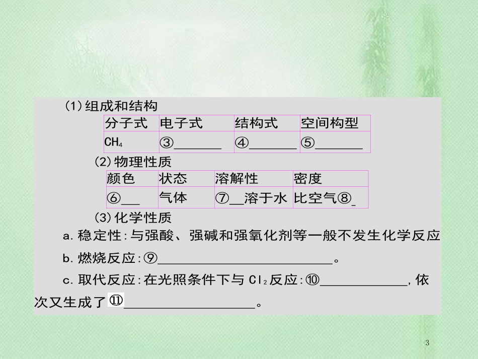 高考化学一轮复习 专题 有机物 第1讲 甲烷、乙烯和苯优质课件_第3页