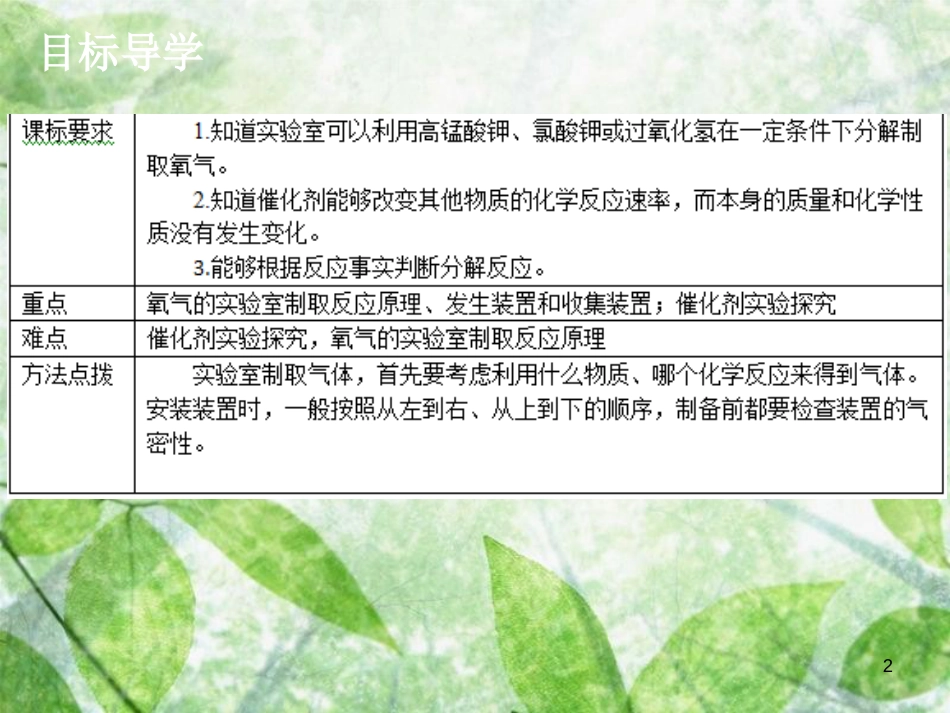 九年级化学上册《第二单元 我们周围的空气》课题3 制取氧气优质课件 （新版）新人教版_第2页