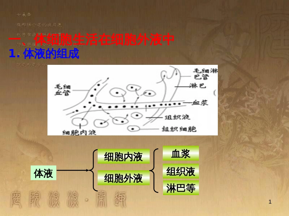 高中生物 第一章 人体的内环境与稳态 专题1.1 细胞生活的环境优质课件（提升版）新人教版必修3_第1页