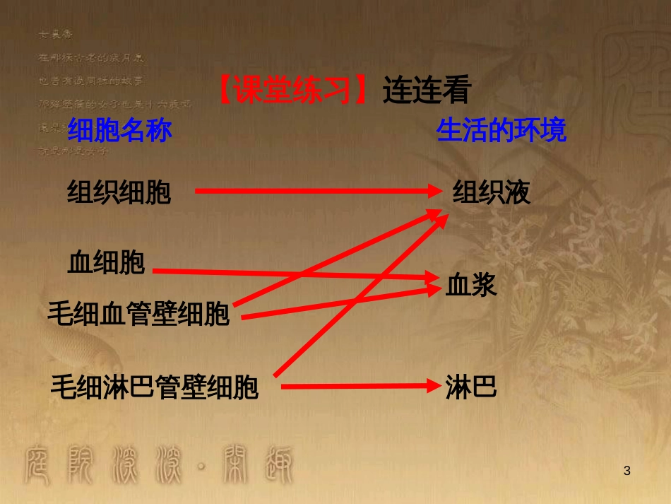 高中生物 第一章 人体的内环境与稳态 专题1.1 细胞生活的环境优质课件（提升版）新人教版必修3_第3页