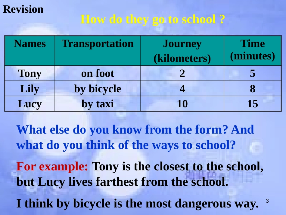 八年级英语上册 Module 4 Planes, ships and trains Unit 2 What is the best way to travel课件1 （新版）外研版_第3页