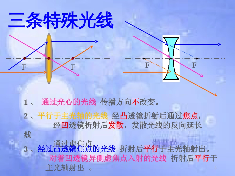 八年级物理上册 第五章 第二节 生活中的透镜课件 （新版）新人教版_第3页