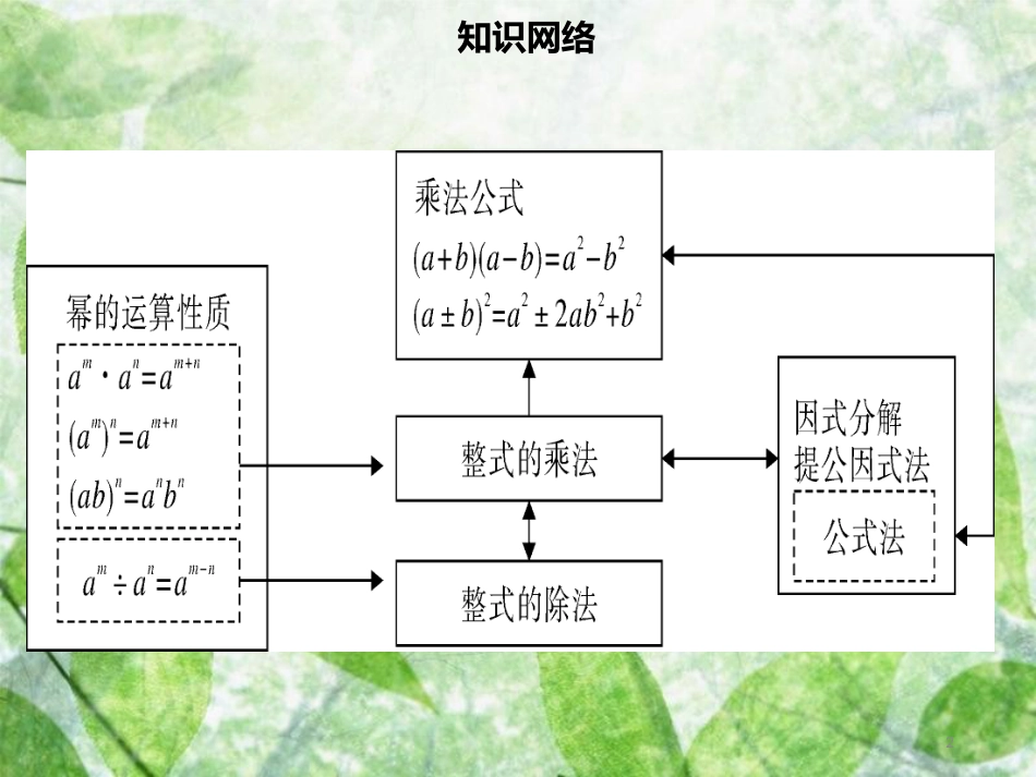 八年级数学上册 第十四章 整式的乘法与因式分解章末小结同步优质课件 （新版）新人教版_第2页