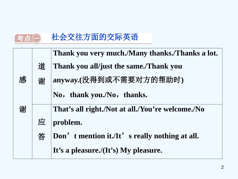 （江苏版）2019届高考英语一轮复习 第二部分 语法专项突破 第十二讲 情景交际优质课件 牛津译林版_第2页