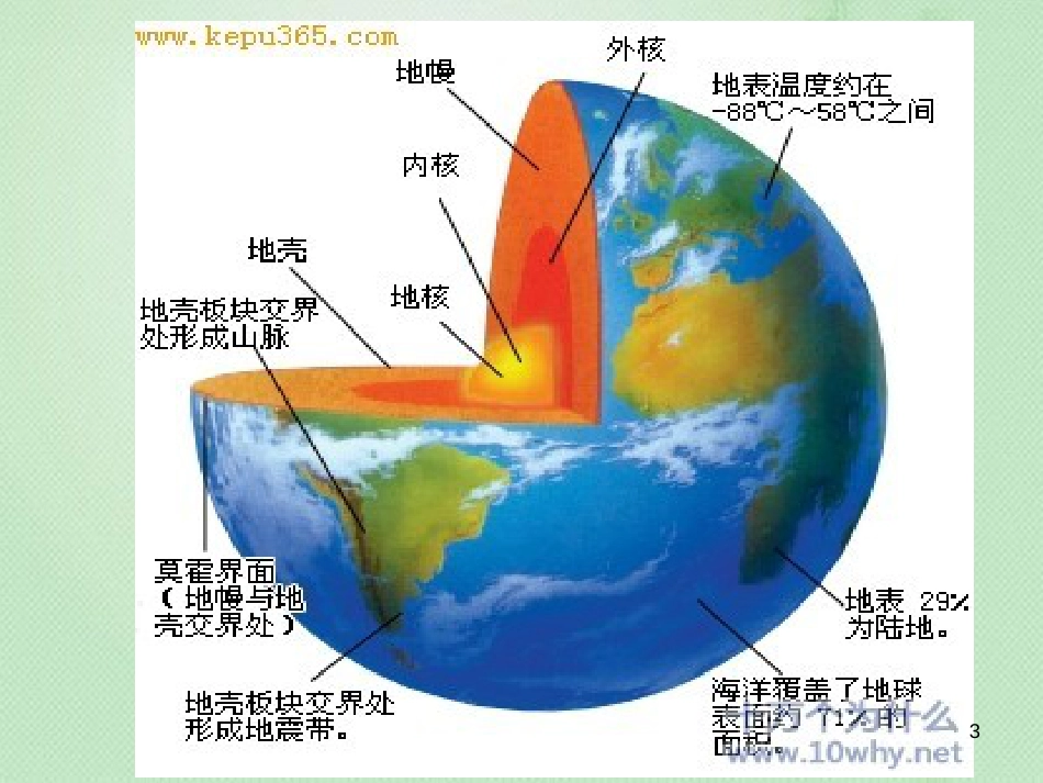 高中地理 第一章 行星地球 第4节 地球的圈层结构优质课件 新人教版必修1_第3页