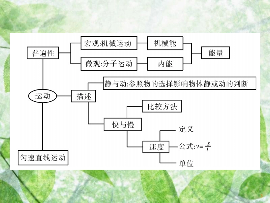 八年级物理上册 第1-2章小结习题优质课件 （新版）教科版_第3页