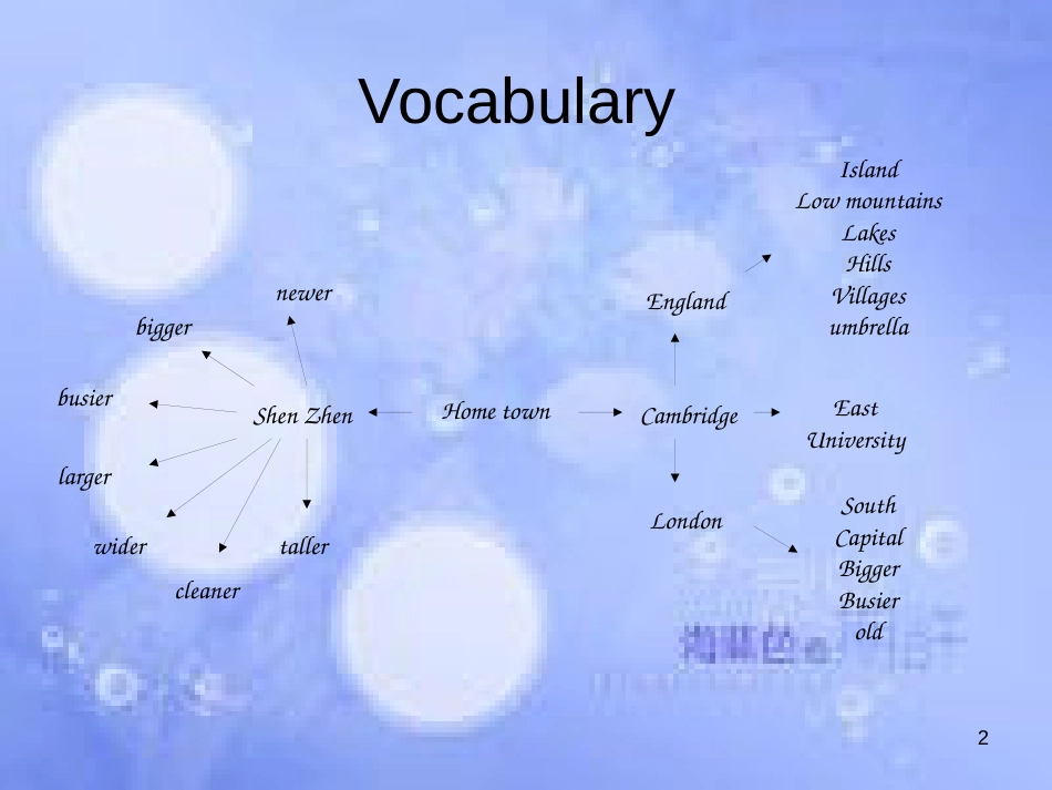 八年级英语上册 Module 2 My home town and my country Unit 3 Language in use课件1 （新版）外研版_第2页