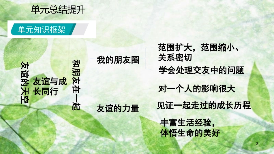 七年级道德与法治上册 第二单元 友谊的天空复习优质课件 新人教版_第3页
