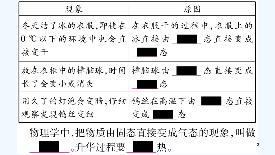 （江西专版）2018年八年级物理上册 4.4升华和凝华习题优质课件 （新版）粤教沪版_第3页