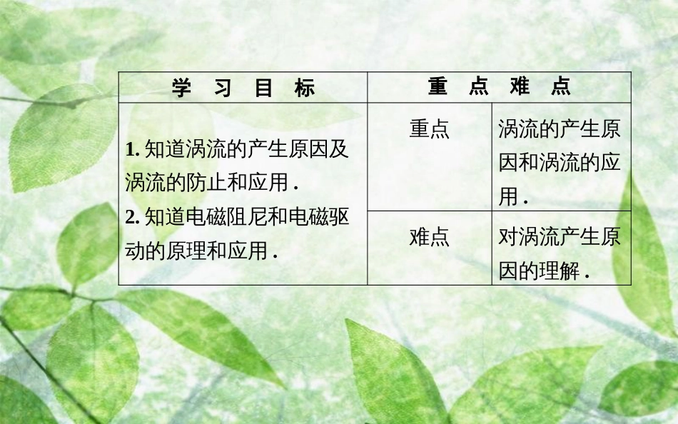 高中物理 第4章 电磁感应 7 涡流、电磁阻尼和电磁驱动优质课件 新人教版选修3-2_第3页