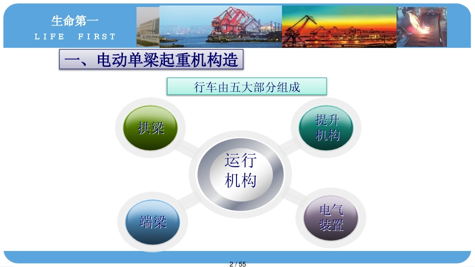 单梁起重机安全操作培训使用材料PPT57页_第2页