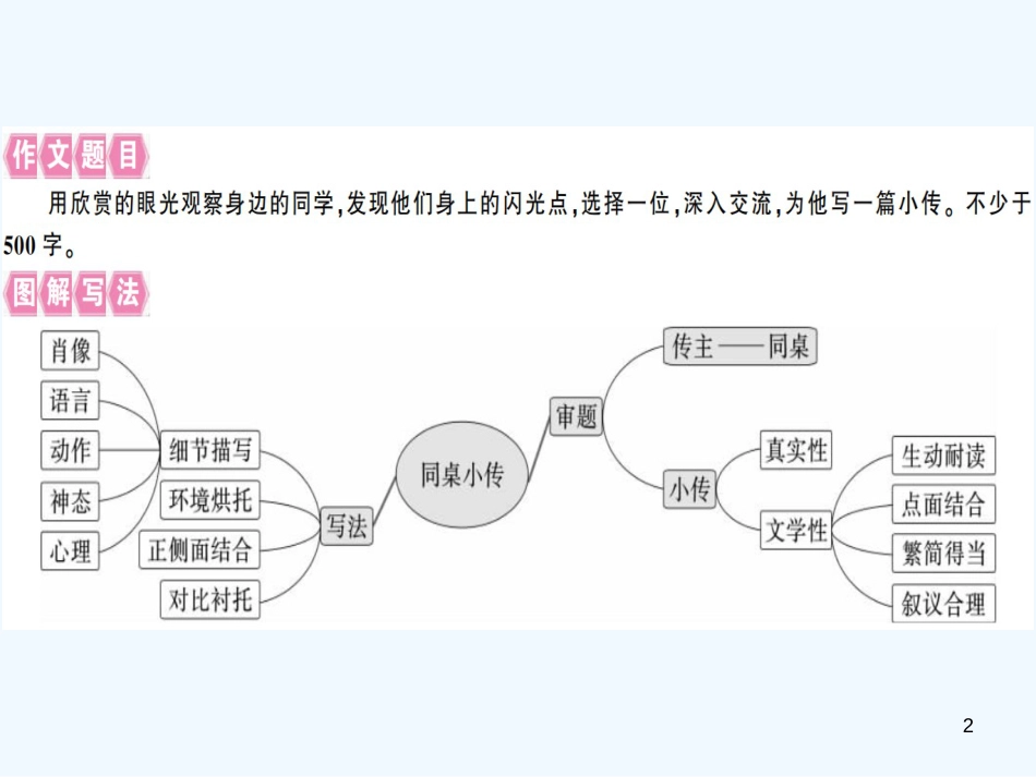 （河南专用）八年级语文上册 第二单元 写作指导 学写传记习题优质课件 新人教版_第2页