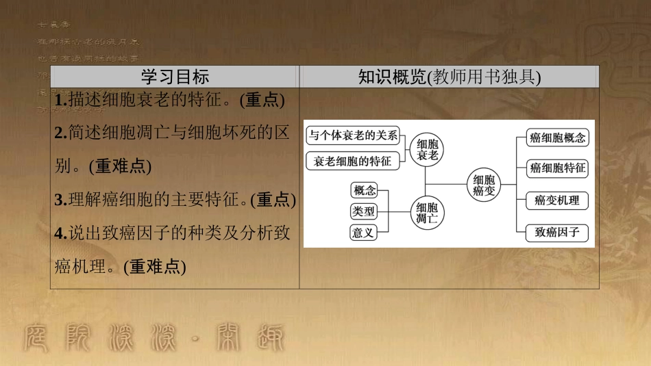 高中生物 第六章 细胞的生命历程 第3、4节 细胞的衰老和凋亡 细胞的癌变优质课件 新人教版必修1_第2页