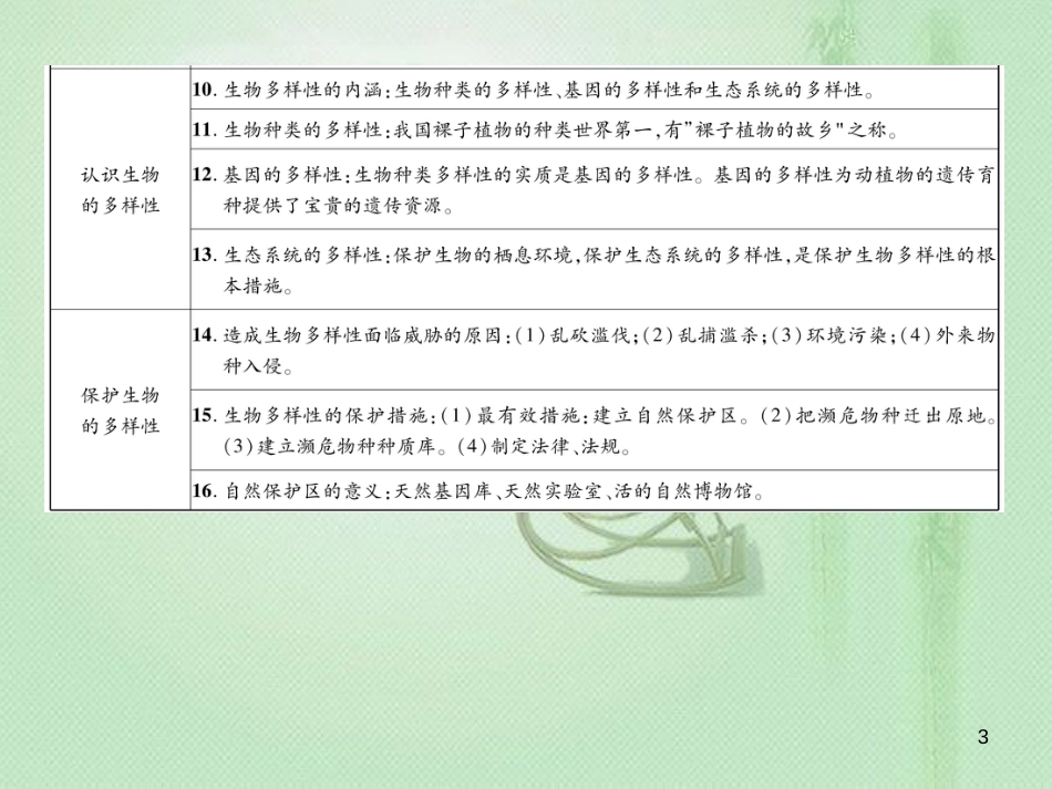 八年级生物上册 第六单元 生物的多样性及其保护小结优质课件 （新版）新人教版_第3页