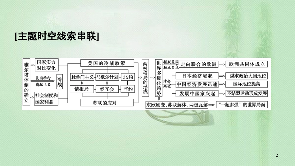 高中历史 专题9 当今世界政治格局的多元化趋势专题小结与测评优质课件 人民版必修1_第2页