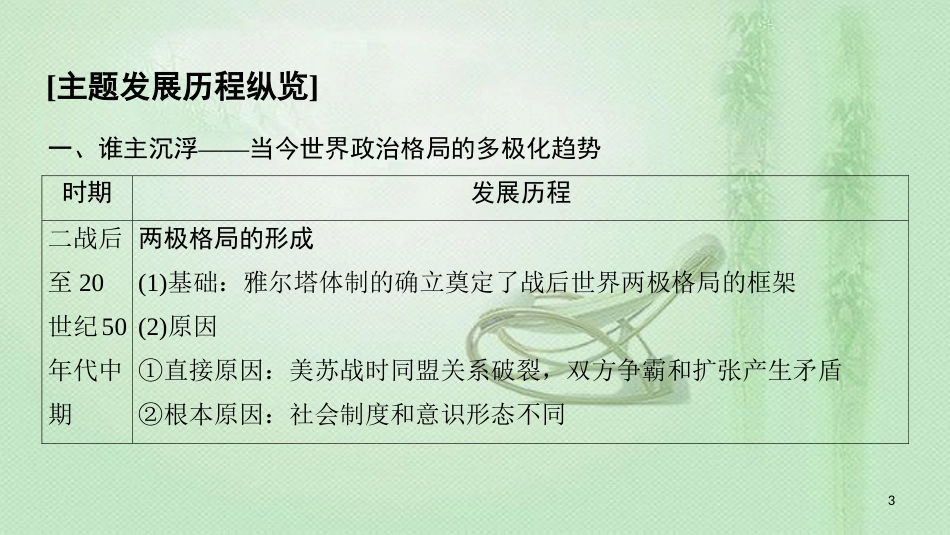 高中历史 专题9 当今世界政治格局的多元化趋势专题小结与测评优质课件 人民版必修1_第3页