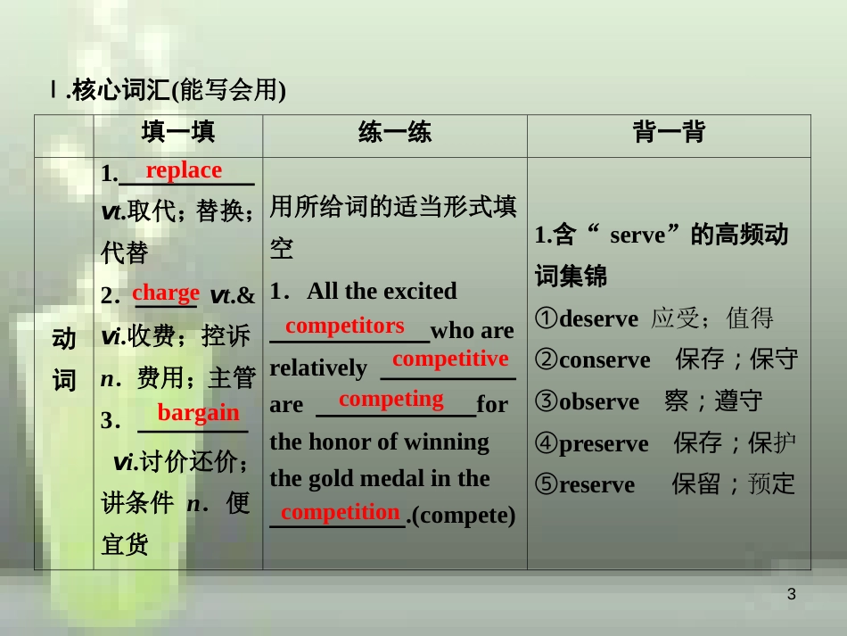 高考英语一轮复习 Unit 2 The Olympic Games优质课件 新人教版必修2_第3页