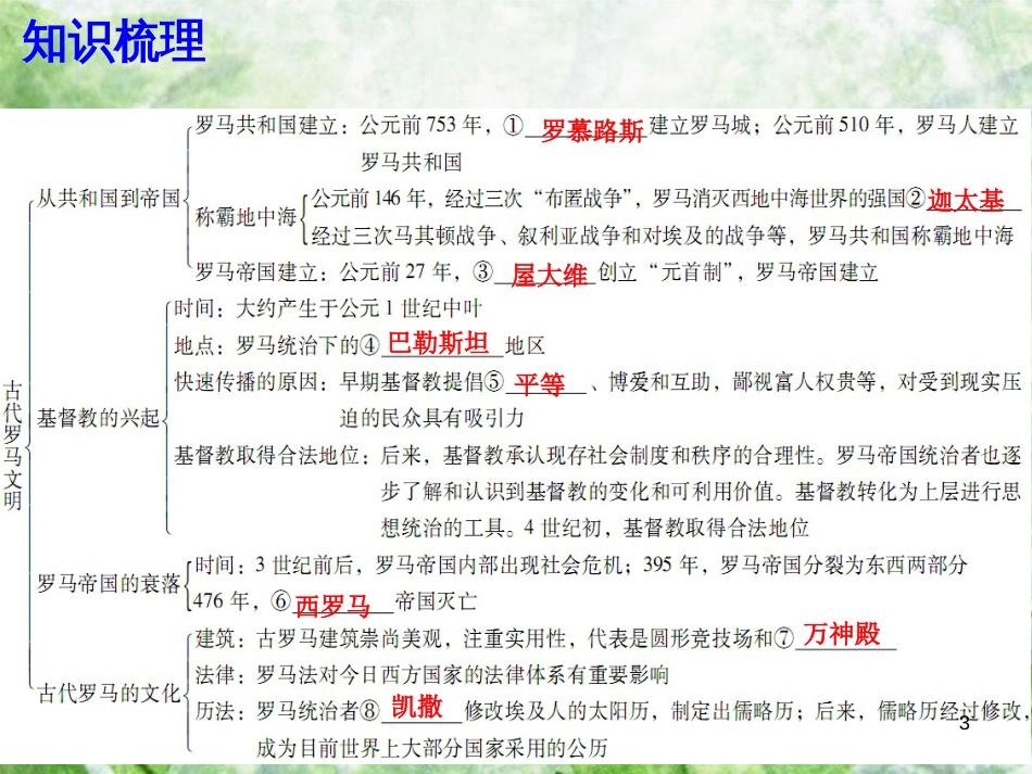 九年级历史上册 第一单元 上古文明 第4课 古代罗马文明优质课件 北师大版_第3页
