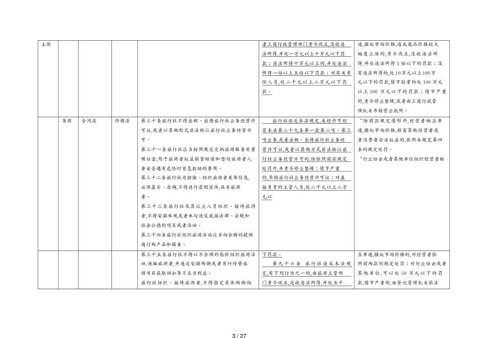 合同法律法规新旅游法标准化涉及的法律赔偿标准[共27页]_第3页