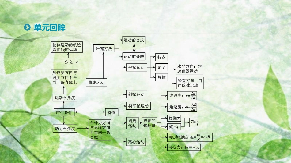 高中物理 第五章 曲线运动 本章总结提升优质课件 新人教版必修2_第2页