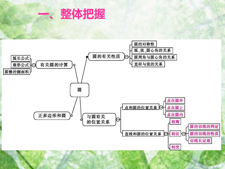 九年级数学上册 第二十四章 圆章末小结优质课件 （新版）新人教版_第2页