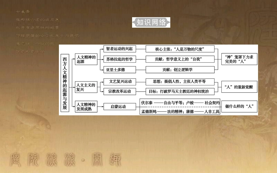 高中历史学业水平测试复习 专题十八 西方人文精神的起源和发展 考点1 古希腊智者学派和苏格拉底优质课件_第3页