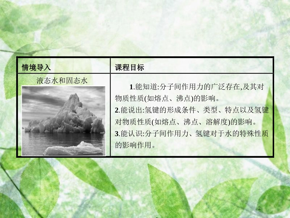 高中化学 第2章 化学键与分子间作用力 2.4 分子间作用力与物质性质1优质课件 鲁科版选修3_第2页