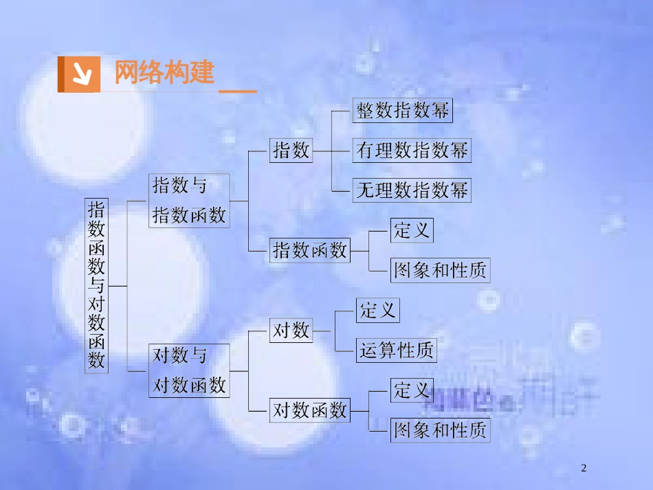 高中数学 第二章 基本初等函数（Ⅰ）2.2 对数函数 2.2.2 对数函数及其性质课件3 新人教A版必修1_第2页