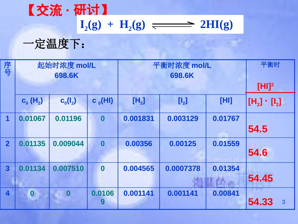 福建省永安市高中化学 第2章 化学反应的方向、限度与速率 2.2.1 化学平衡常数课件 鲁科版选修4_第3页