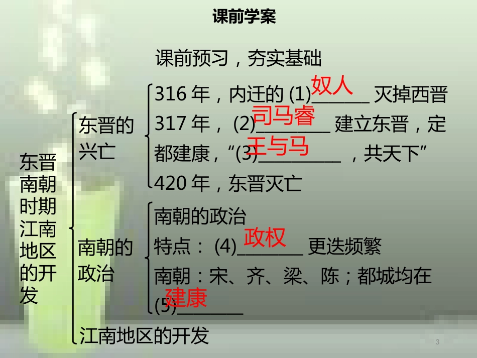 七年级历史上册 第四单元 三国两晋南北朝时期：政权分立与民族交融 第18课 东晋南朝时期江南地区的开发同步优质课件（含新题） 新人教版_第3页