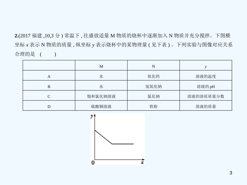 （福建专用）2019年中考化学一轮复习 专题五 常见的酸和碱（试卷部分）优质课件_第3页