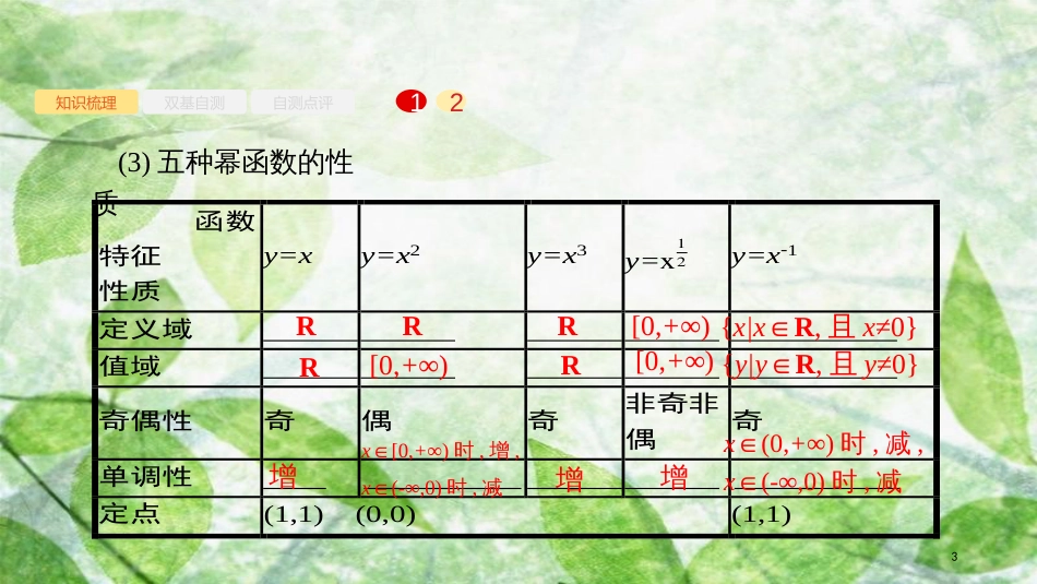 高考数学大一轮复习 第二章 函数 2.6 幂函数与二次函数优质课件 文 新人教A版_第3页