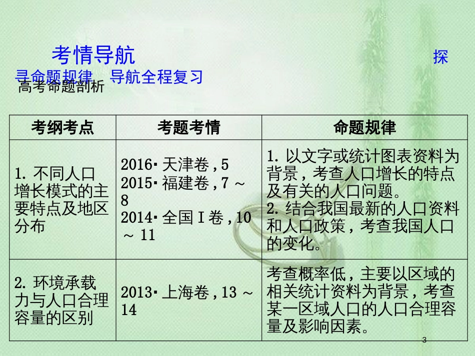 高考地理一轮复习 第六章 人口的变化 第1讲 人口的数量变化和人口的合理容量优质课件 新人教版_第3页