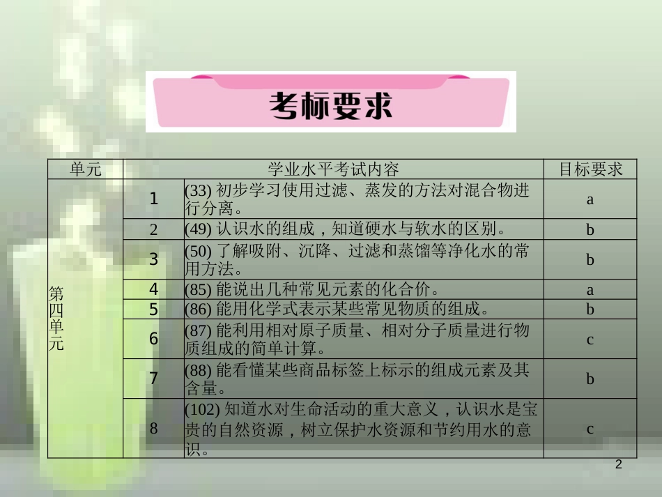 （云南专版）中考化学总复习 第一编 第4单元 自然界的水（精讲）优质课件_第2页