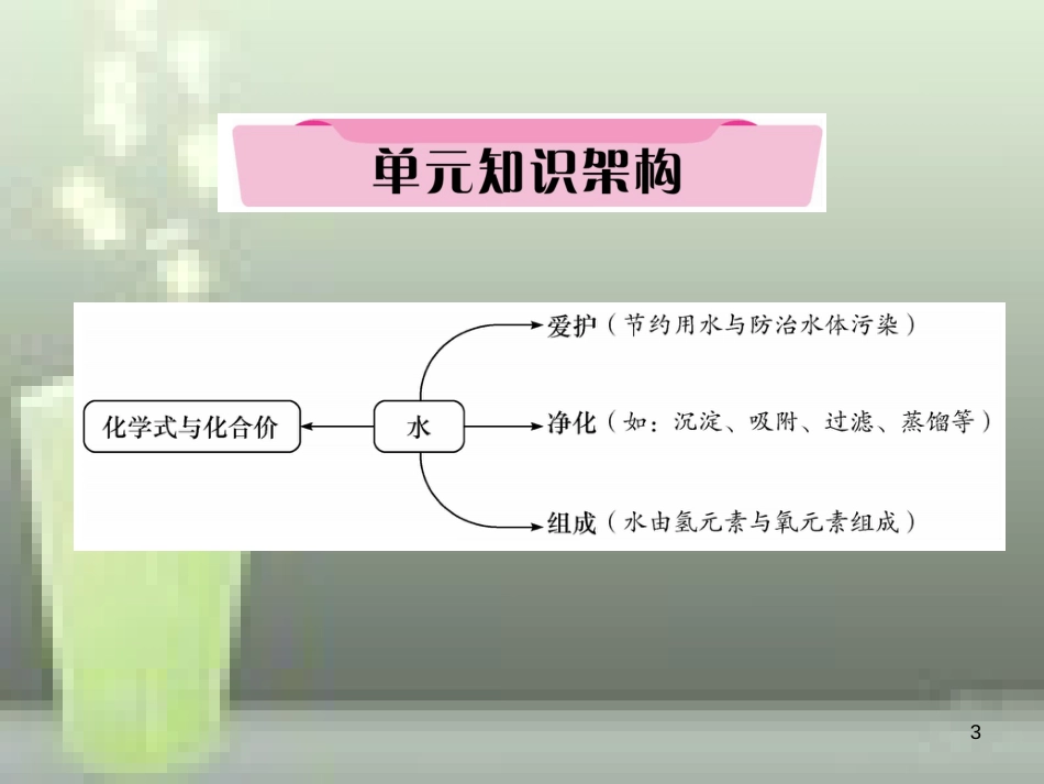 （云南专版）中考化学总复习 第一编 第4单元 自然界的水（精讲）优质课件_第3页