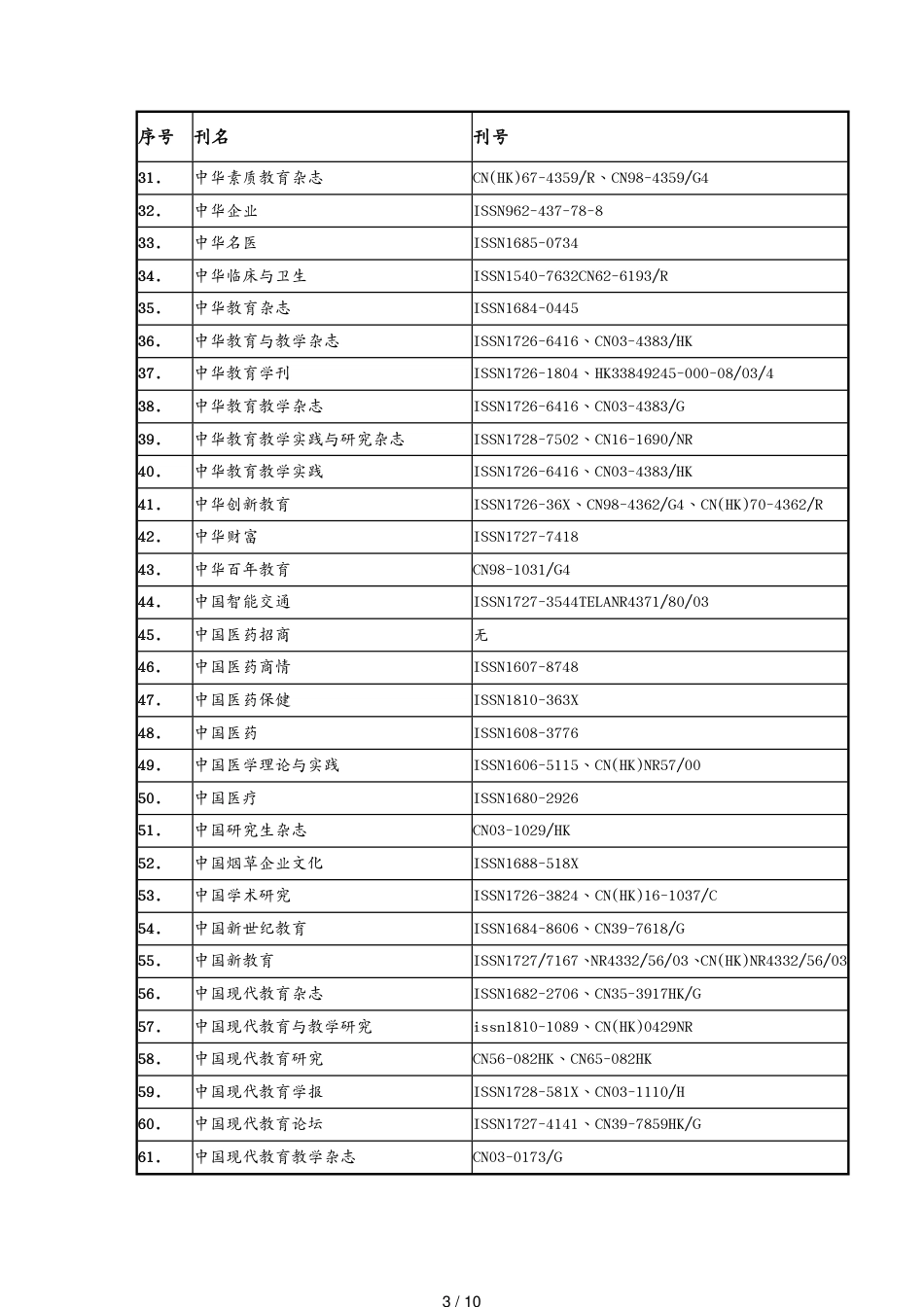 广告传媒国家新闻出版总署等单位现公布的非法期刊总目录[共10页]_第3页