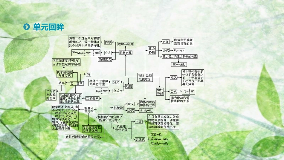 高中物理 第七章 机械能守恒定律 本章总结提升优质课件 新人教版必修2_第2页