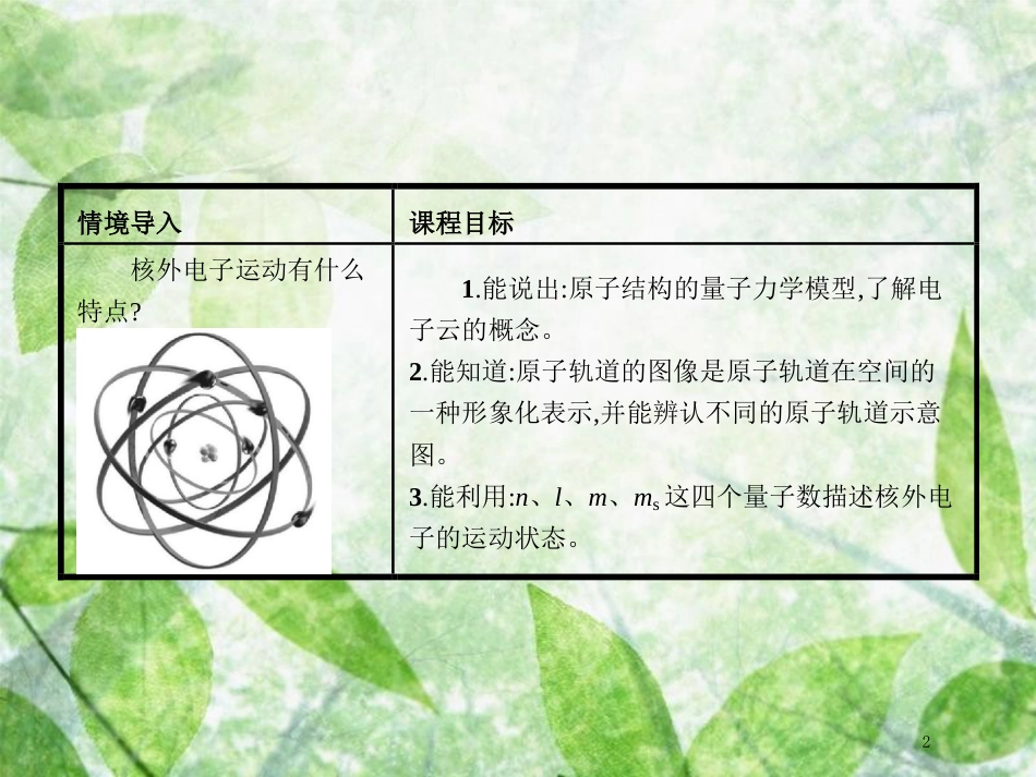 高中化学 第1章 原子结构 1.1.2 量子力学对原子核外电子运动状态的描述优质课件 鲁科版选修3_第2页